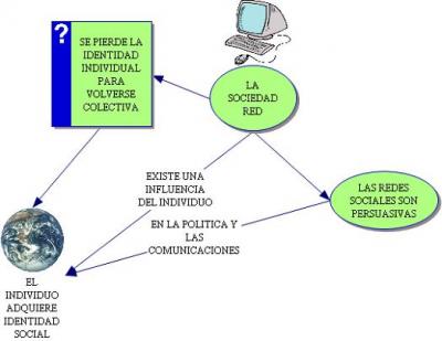 LA SOCIEDAD RED